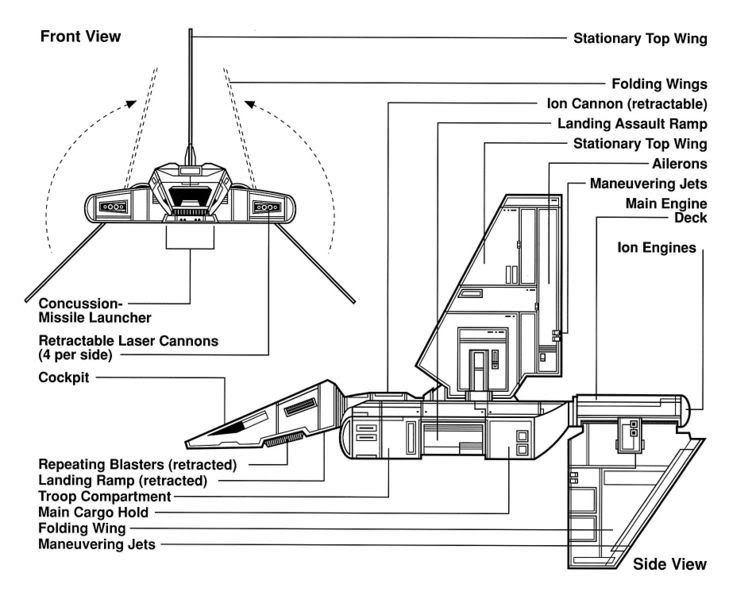 729px-Sentinel_schem.jpg