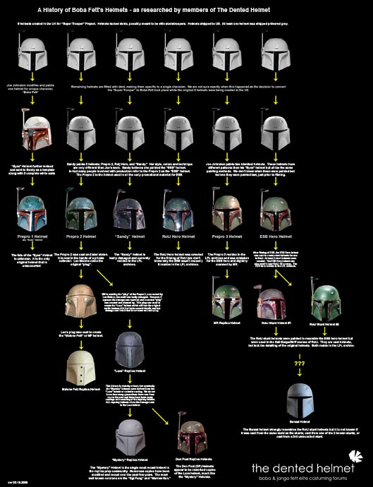 fett_helmet_history.jpg